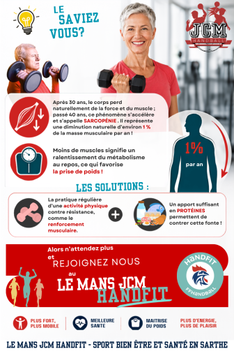 Sport bien-être et santé au Mans : découvrez le HandFit avec le JCM Handball !